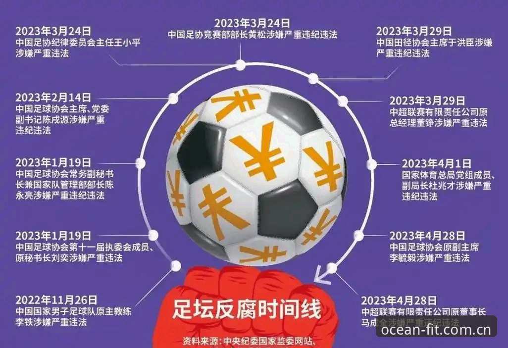浩瀚体育APP怎么样 足协禁足名单公布 vs 原俱乐部高管集体“下课”:中国足球反腐风暴深度解析